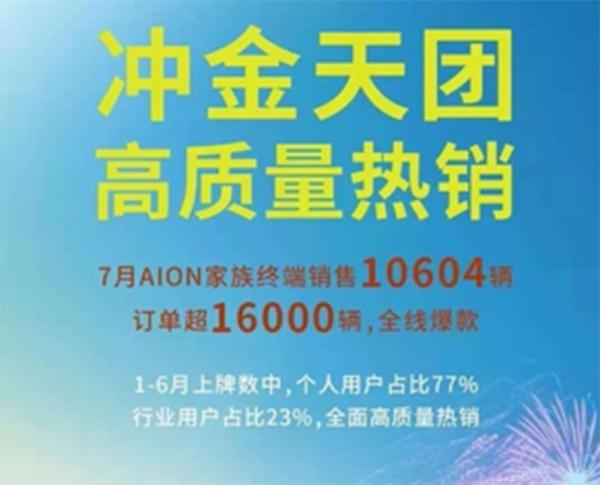 广汽埃安7月销量公布 终端销量达10604辆 AION家族持续热销