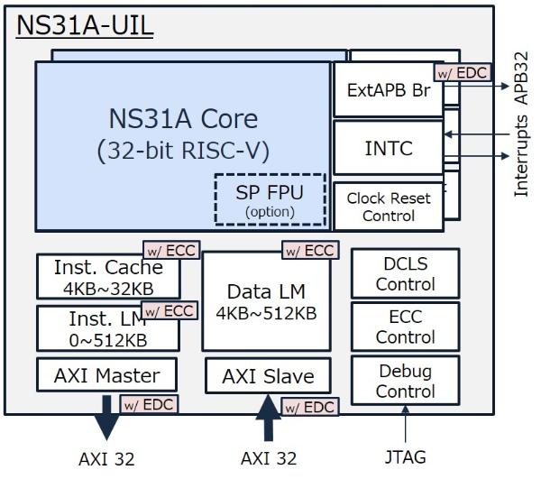 NSITEXE推出基于RISC-V的32位通用CPU“NS31A” 适合汽车应用