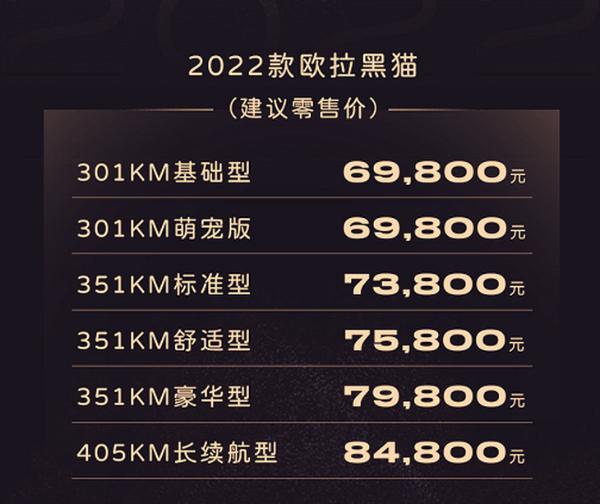 2022款欧拉黑猫正式上市 补贴后售价6.98-8.48万元