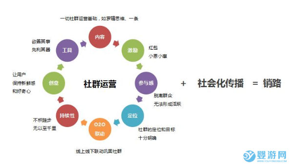 为什么婴儿游泳馆拉的群大多数都成了死群，值得反思