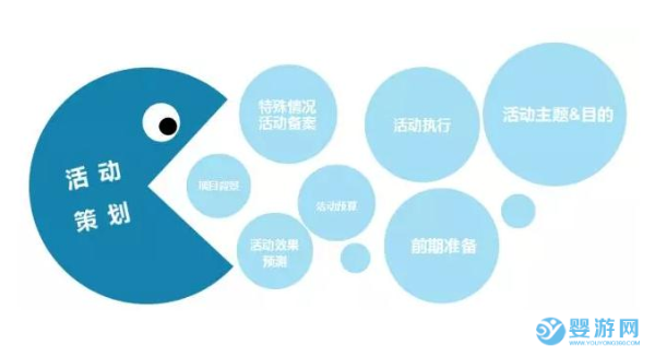 从顾客需求出发，婴儿游泳馆策划活动更高效