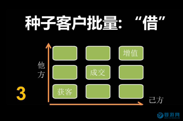 婴儿游泳馆|新手开婴儿游泳馆最重要的三件事，做好才能站稳脚跟