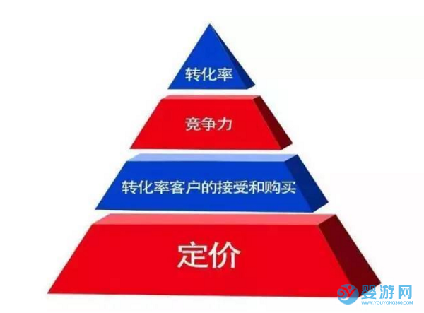 婴儿游泳馆店内如何定价，大部分老板不懂策略