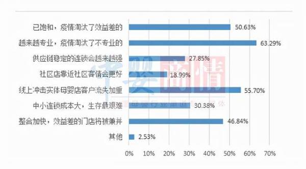 一项母婴店经营调查，得引起婴儿游泳馆店长的重视