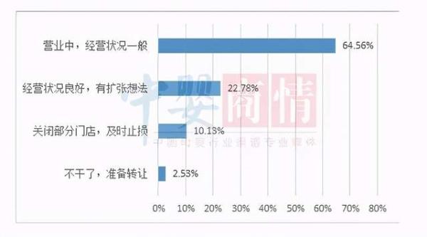 一项母婴店经营调查，得引起婴儿游泳馆店长的重视