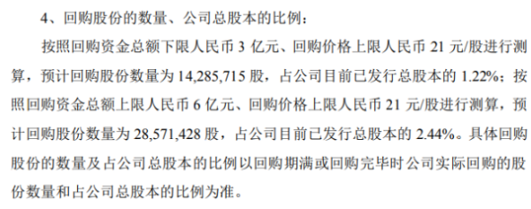 天融信将花不超6亿元回购公司股份 用于股权激励