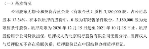 万吉科技股东质押318万股 用于公司贷款担保