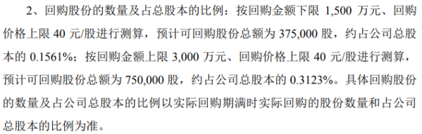 开润股份将花不超3000万元回购公司股份 用于股权激励