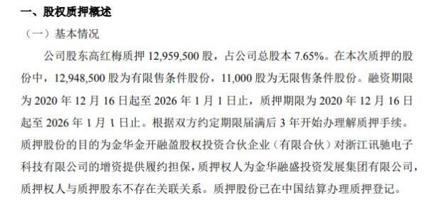 中讯四方股东高红梅质押1295.95万股 用于增资提供履约担保