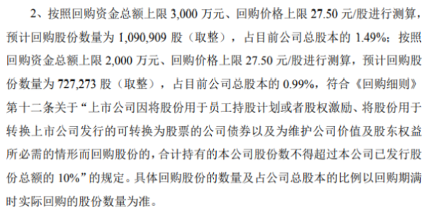 嘉澳环保将花不超3000万元回购公司股份 用于股权激励