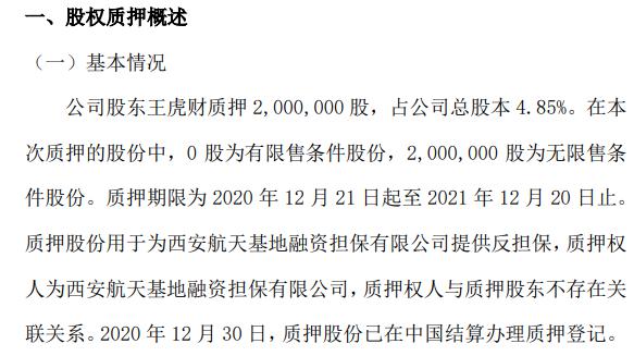 金钻石油股东王虎财质押200万股 用于提供反担保