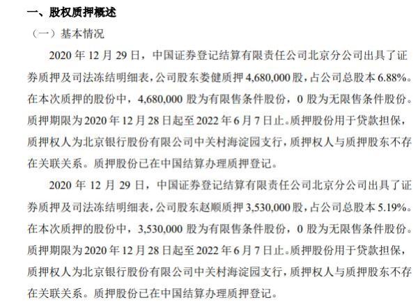 华成智云2名股东合计质押821万股 用于贷款担保