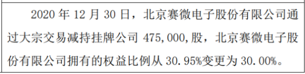 光谷信息股东减持47.5万股 权益变动后持股比例为30%