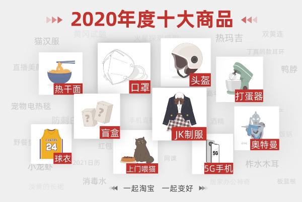 淘宝发布“2020年度十大商品” ，JK制服、盲盒和奥特曼入选