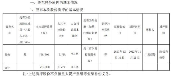 电声股份控股股东曾俊质押77.63万股 用于股权类投资