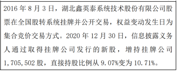 鑫英泰股东许立群增持170.55万股 权益变动后持股比例为10.71%