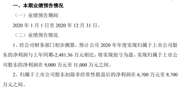 乐惠国际2020年预计净利9000万-1.1亿扭亏为盈 德国子公司申请破产