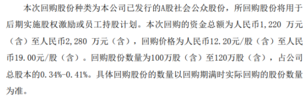 兴瑞科技将花不超2280万元回购公司股份 用于股权激励