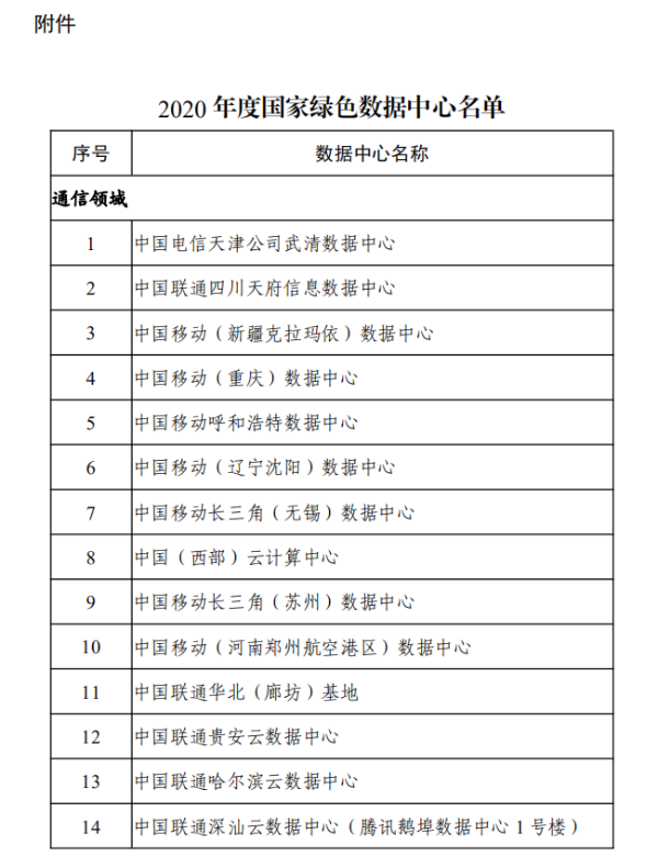 六部门公布2020年度国家绿色数据中心名单 通信领域21家入选