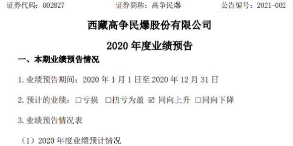 高争民爆2020年预计净利3100万-4500万增长29.24%-87.6% 承担社保费用下降