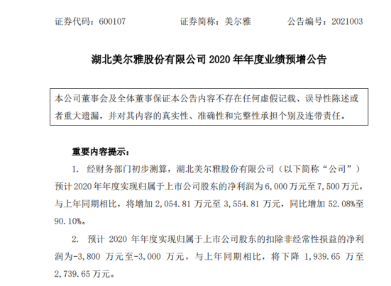 美尔雅2020年预计净利6000万至7500万同比增长52.08%至90.1% 对外转让股权及资产