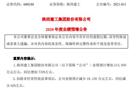 陕西建工2020年预计净利同比增加21.59亿 主营转变资质齐全区域龙头建筑企业