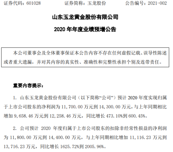 玉龙股份2020年预计净利1.17亿-1.43亿增加473.1%-600.45% 销售规模大幅增加
