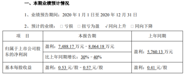 锋龙股份2020年预计净利7488.17万-8064.18万增长30%-40% 加强国内外市场开拓