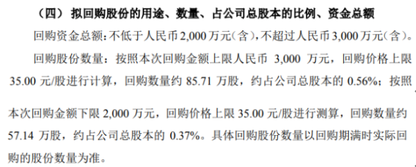 福光股份将花不超3000万元回购公司股份 用于股权激励