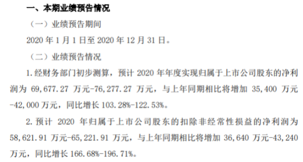 浙江医药2020年预计净利6.97亿-7.63亿增长103.28%-122.53% 整体营运成本下降