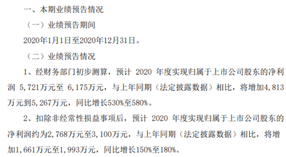 迪生力2020年预计净利5721万-6175万增长530%-580% 营业成本降低