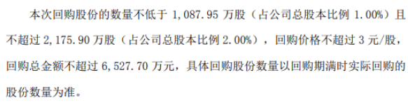 丽鹏股份将花不超6527.7万元回购公司股份 用于股权激励