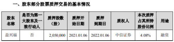 中际旭创股东益兴福质押205万股 用于融资