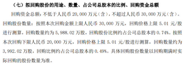 广汇汽车将花不超3亿元回购公司股份 用于员工持股计划