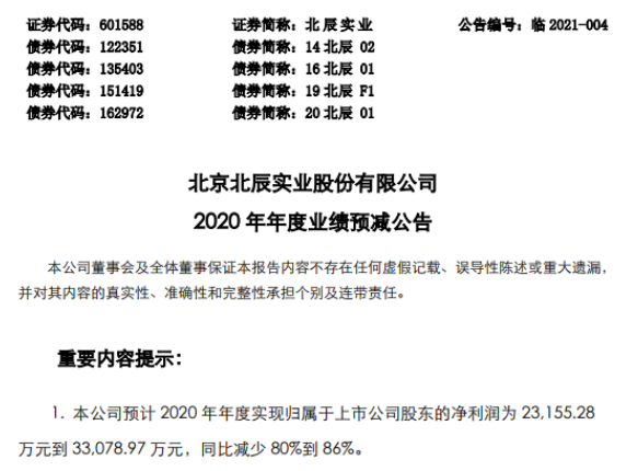 北辰实业2020年预计净利2.3亿-3.3亿减少80%-86% 结算高毛利率产品占比减少