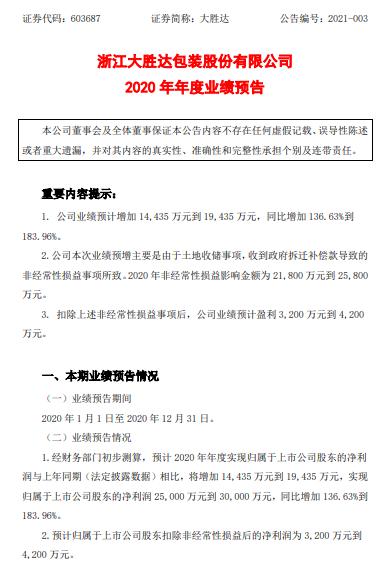 大胜达2020年预计净利2.5亿-3亿同比增加136.63%-183.96% 收到全部拆迁款