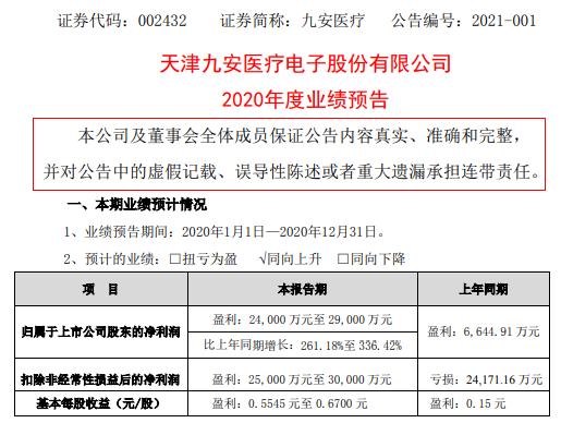 九安医疗2020年预计净利2.4亿-2.9亿增长261.18%-336.42% 产品毛利率有所提高