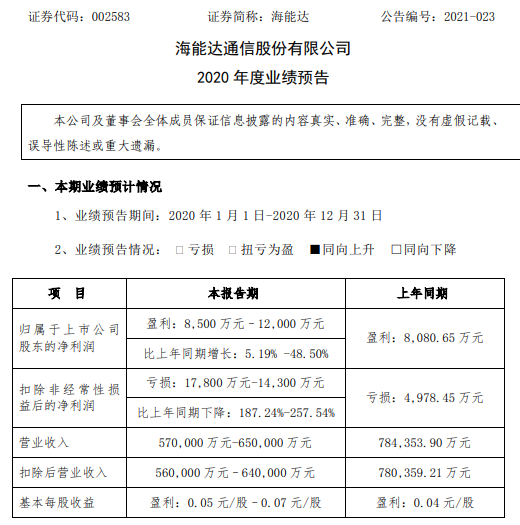 海能达2020年预计净利8500万-1.2亿增长5.19%-48.5% 收到政府补助及资产处置收益