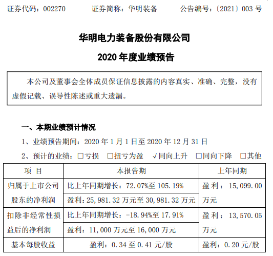 华明装备2020年预计净利2.6亿-3.1亿增长72.07%-105.19% 确认附属物拆迁补偿款