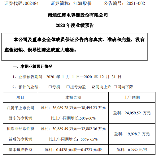 江海股份2020年预计净利3.61亿-3.85亿增长50%-60% 拳头产品市占率日益提升