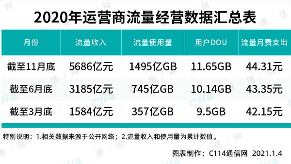 现在有必要从4G升级5G手机吗？