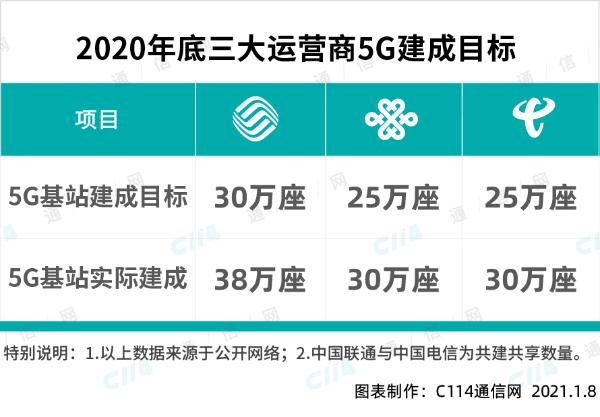 现在有必要从4G升级5G手机吗？