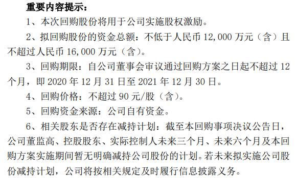 振德医疗将花不超1.6亿元回购公司股份 用于股权激励