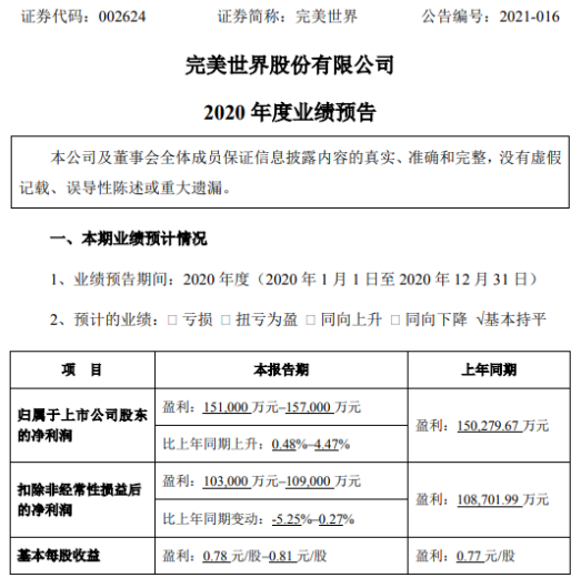 完美世界2020年预计净利15.1亿-15.7亿增长0.48%-4.47% 游戏业务持续增长