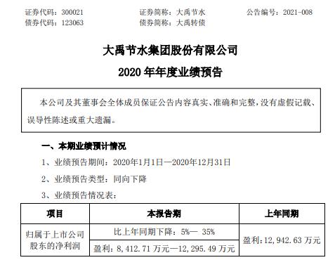 大禹节水2020年预计净利8412.71万-1.23亿同比下降5%-35% 部分项目开工延迟