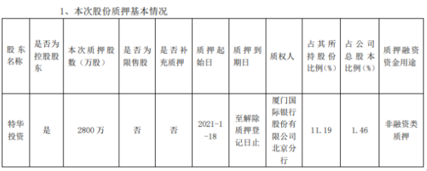 精达股份控股股东特华投资质押2800万股 用于非融资类质押