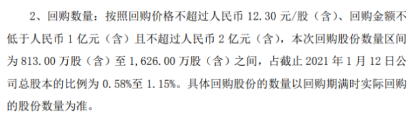 贵州百灵将花不超2亿元回购公司股份 用于股权激励