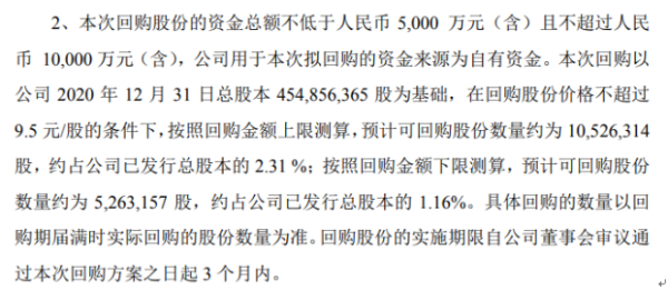 创新医疗将花不超1亿元回购公司股份 用于维护公司价值及股东权益