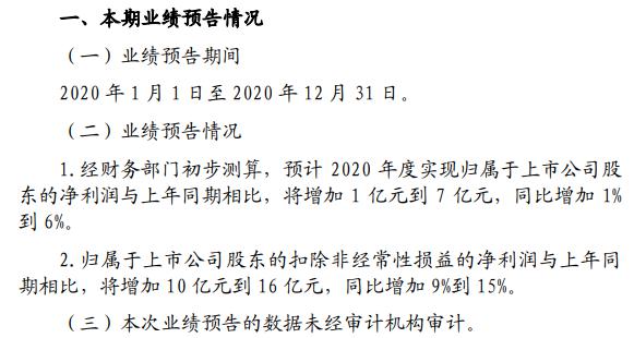 宝钢股份2020年预计净利同比增加1亿-7亿元 原料市场大幅上涨