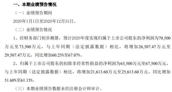 仙鹤股份2020年预计净利7.05亿-7.35亿增长60.25%-67.07% 食品包装材料销量增加